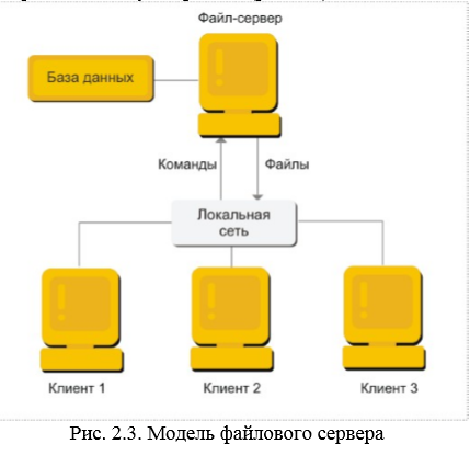 Как ограничить доступ к серверу